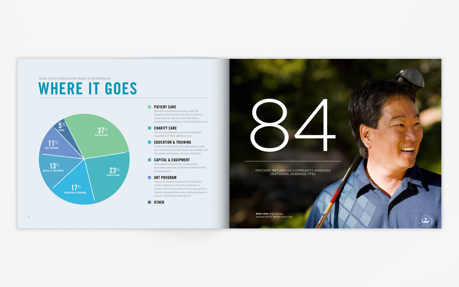 Rehab Hospital Annual Report 3