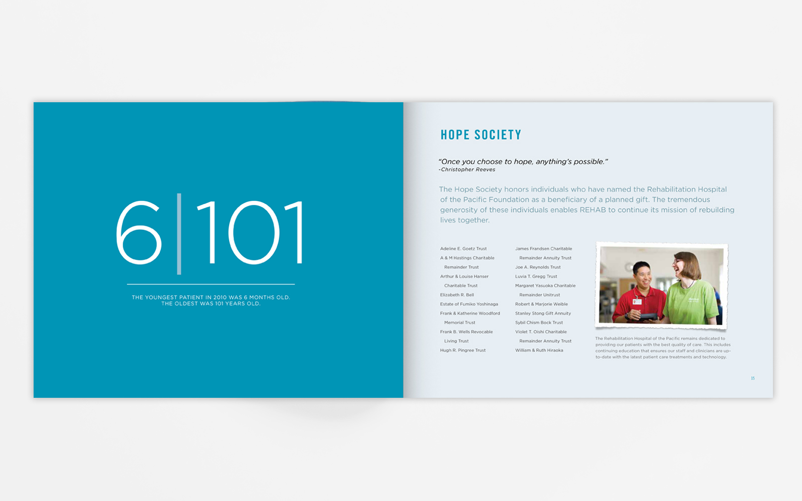 Rehab Hospital Annual Report 5