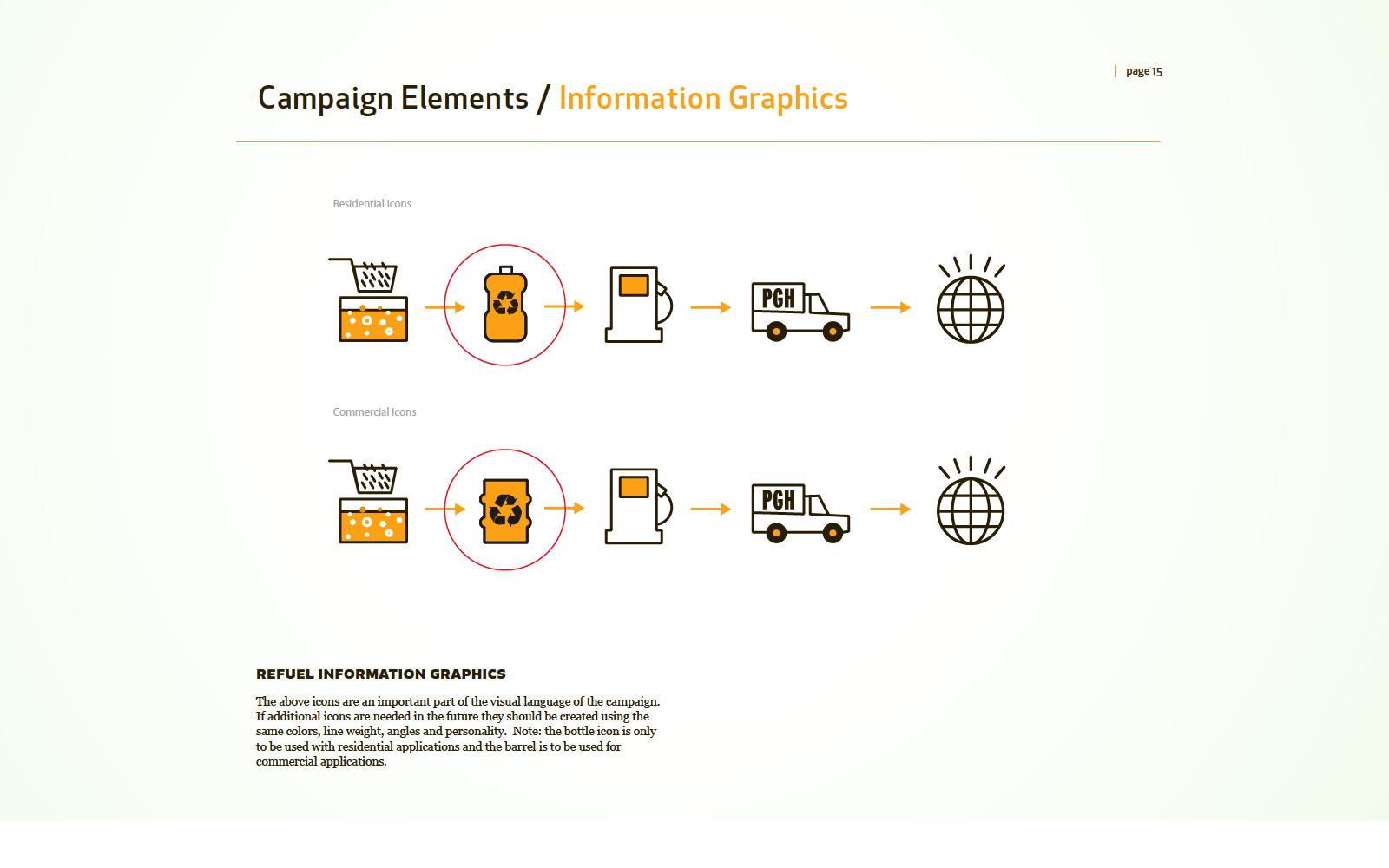 GTECH ReFuel infographics