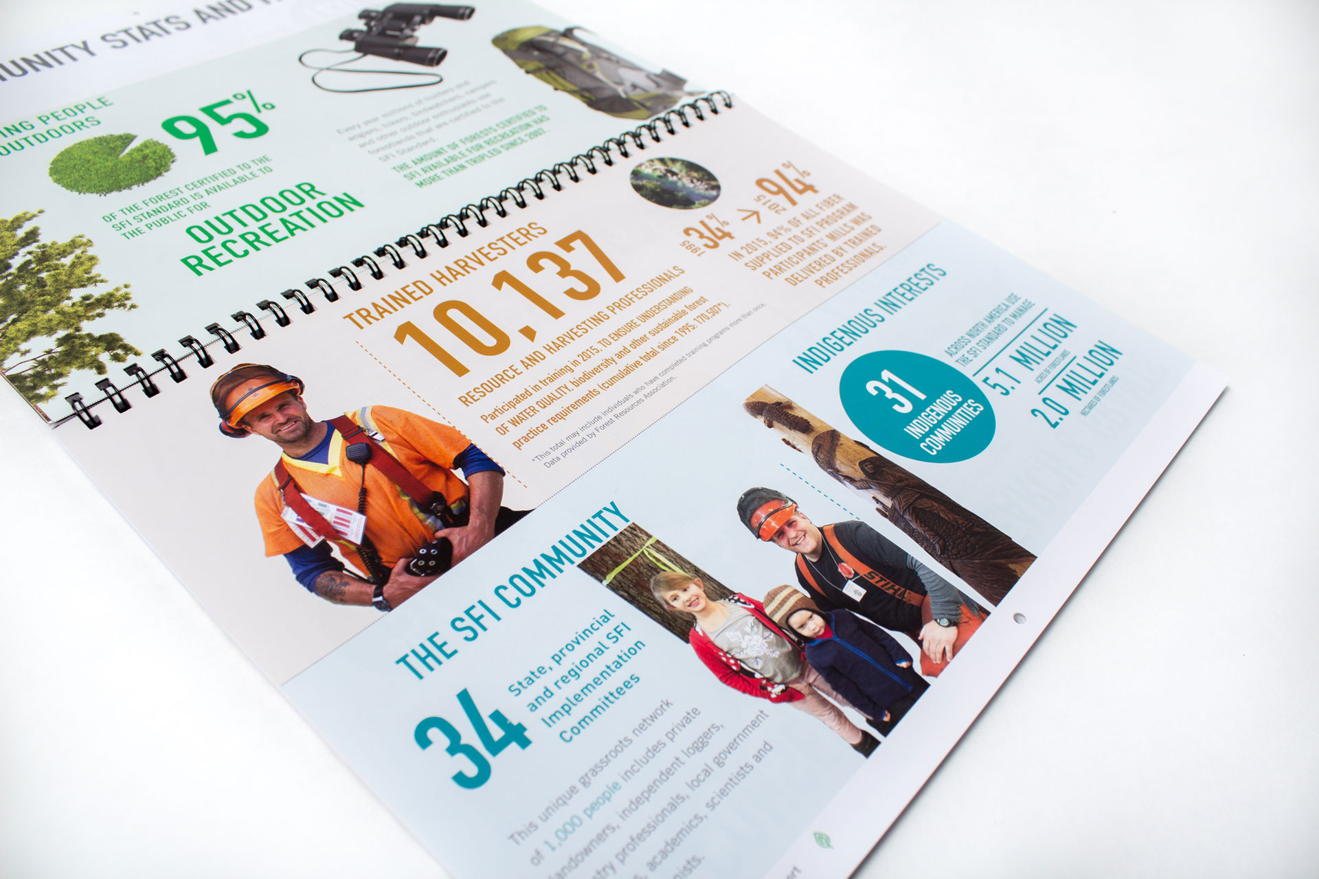 SFI 2016 Calendar