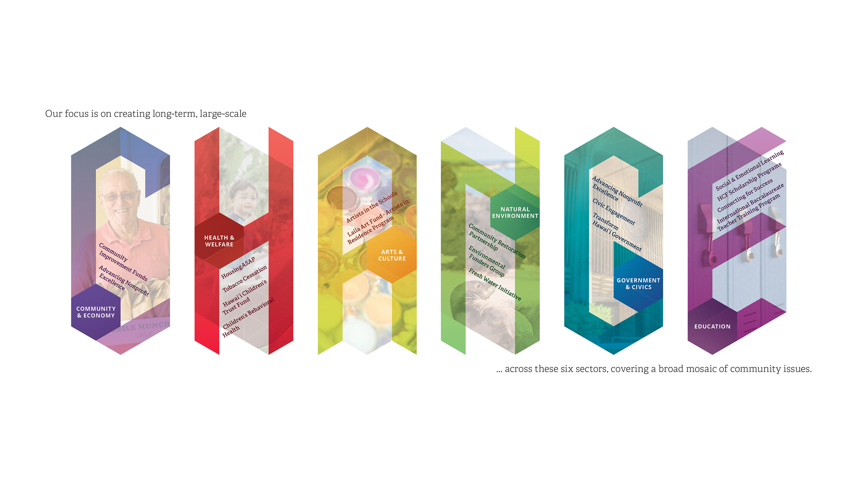 Where it all began: 2017, the first graphic form of the CHANGE framework.