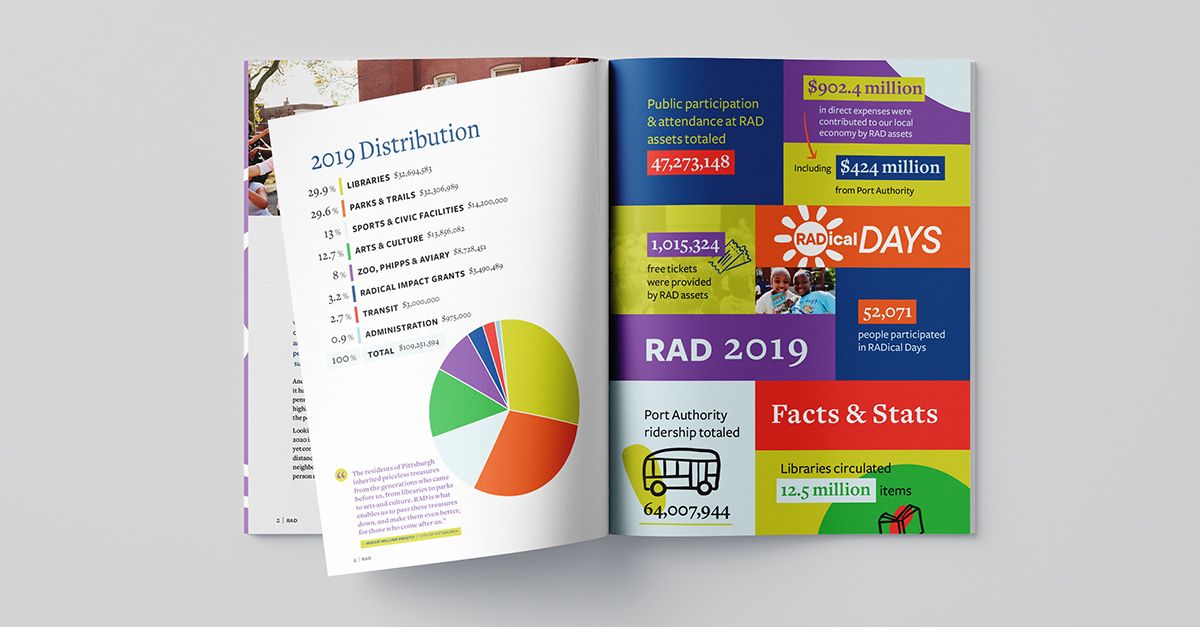 Allegheny Regional Asset District (RAD) annual report