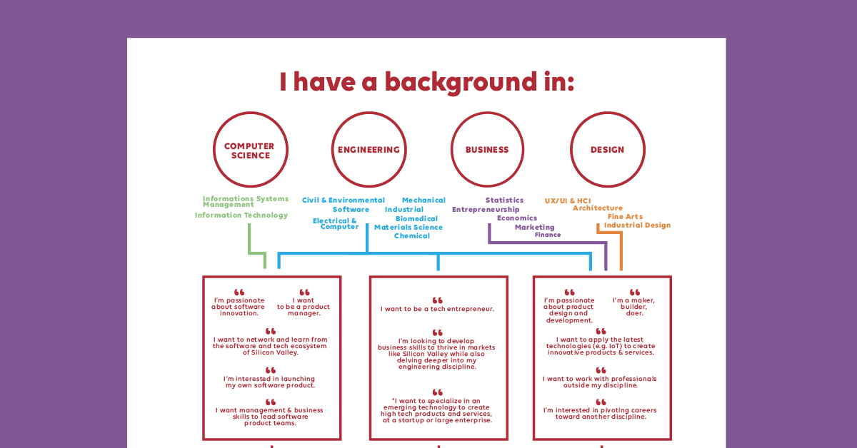 CMU III print layout
