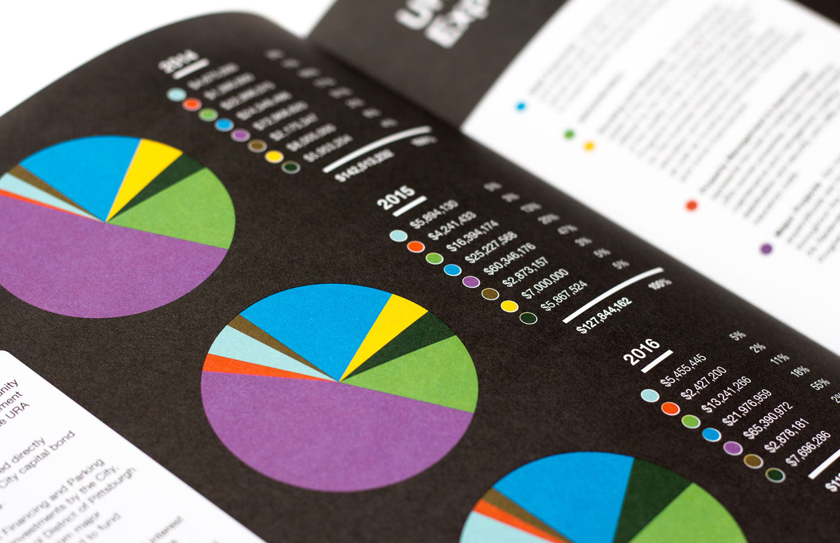 URA Annual Report layout of financials