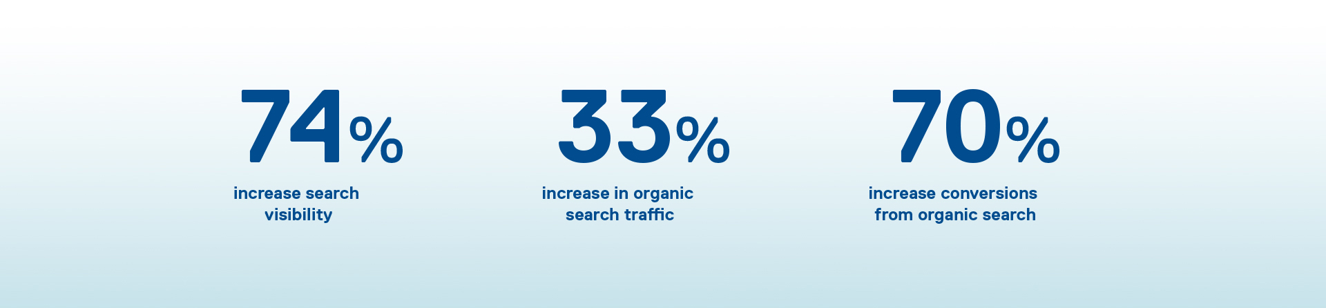 seo strategy reporting