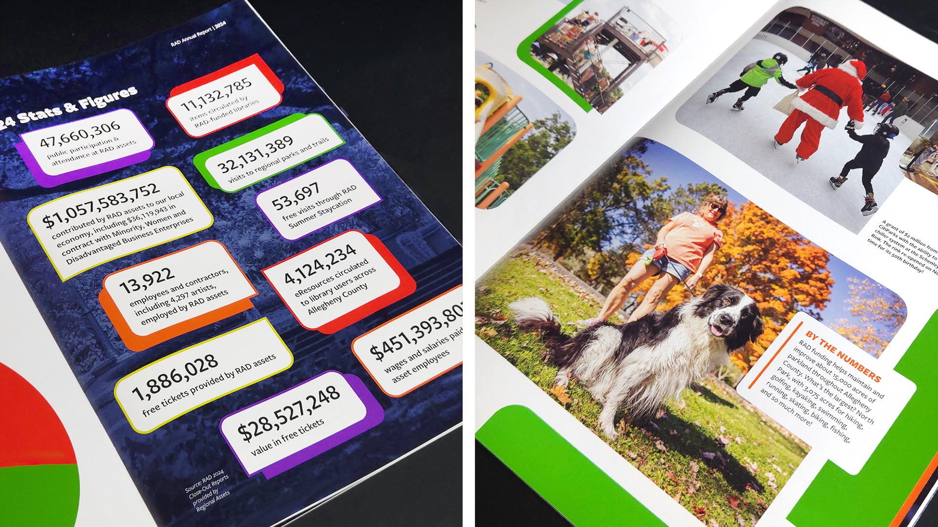 Inside spreads from the 2024 RAD Annual Report.