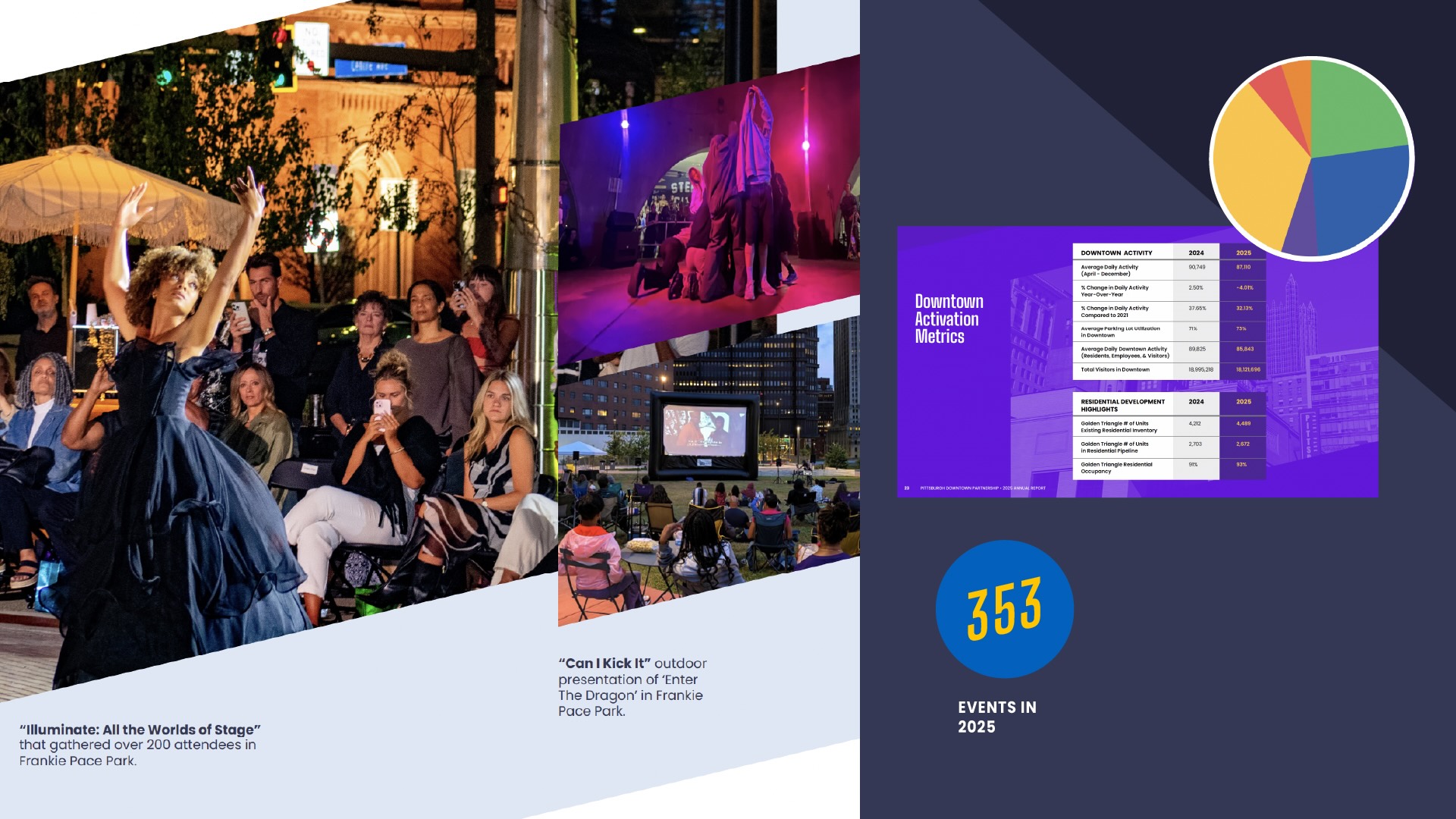 Compelling photography from 2025 brings Downtown's finest moments to life.