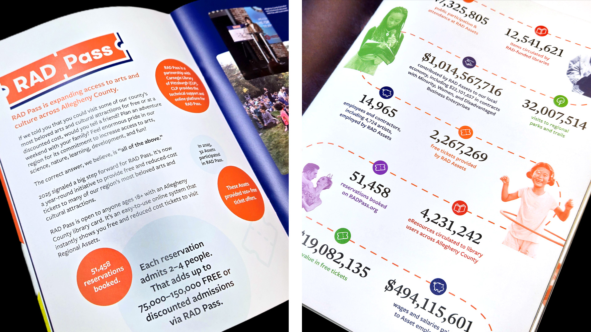 RAD Pass centric inside spreads of the 2025 RAD Annual Report.